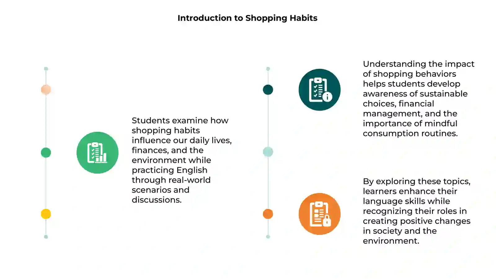 Shopping Habits Exploration 3