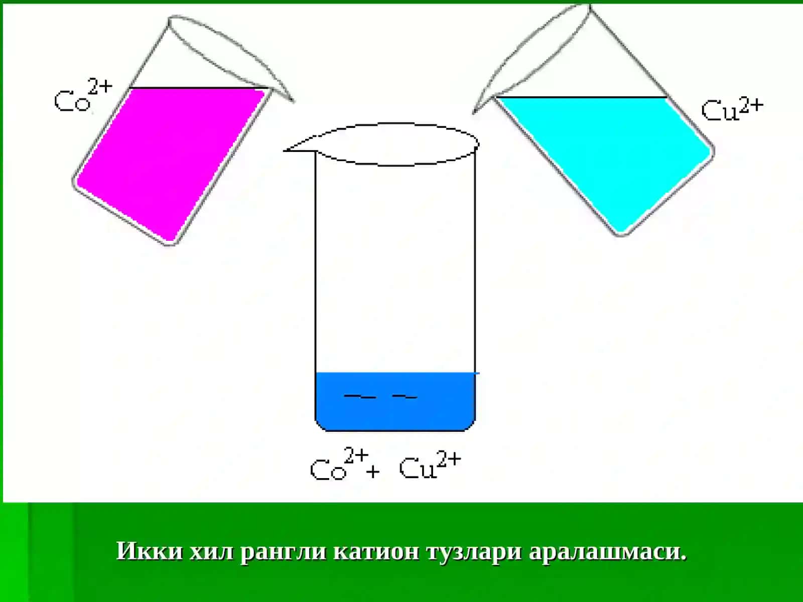 Хроматографик колонкани тайёрлаш 3