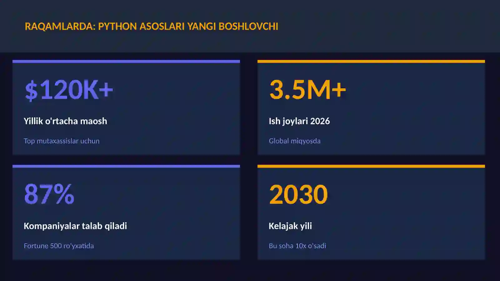 Python asoslari yangi boshlovchi 3