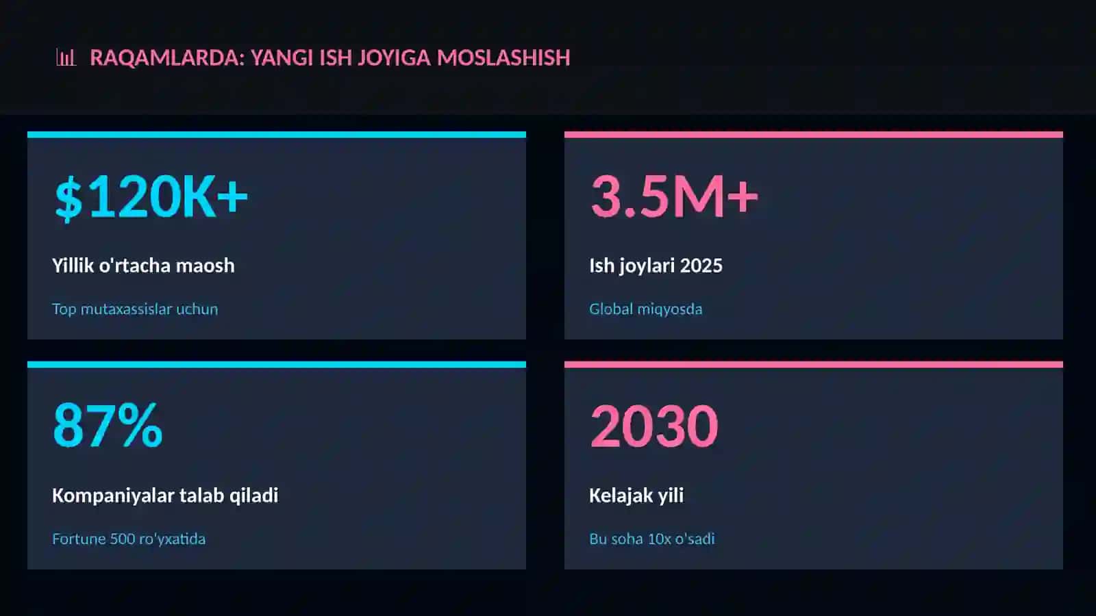 Yangi ish joyiga moslashish 3