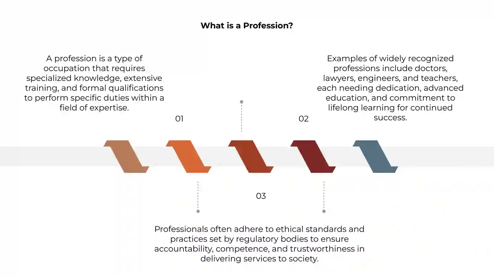 Professions 3
