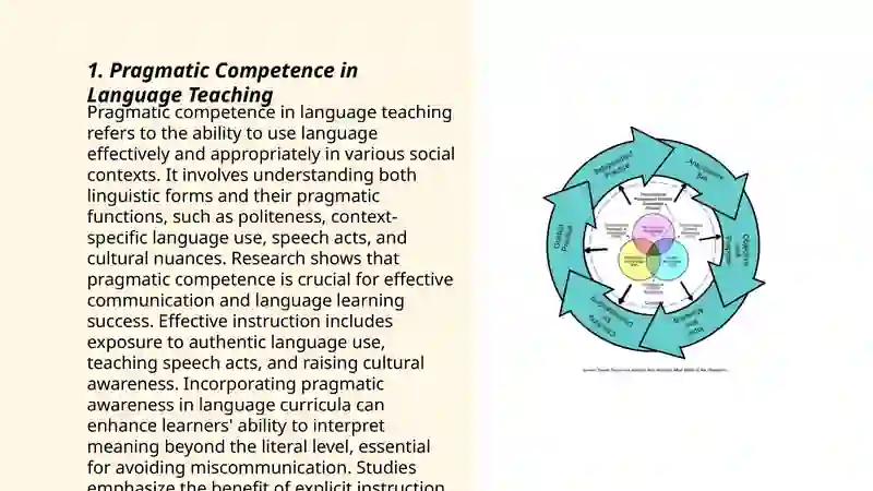 Pragmatic Competence in Language Teaching 3