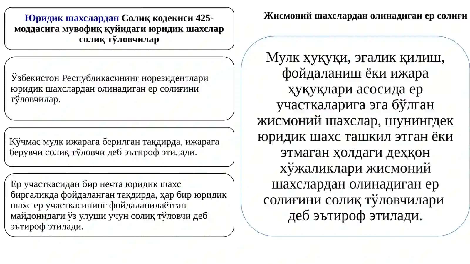 Жисмоний ва юридик шахслардан олинадиган ер солиғи хисоби 3