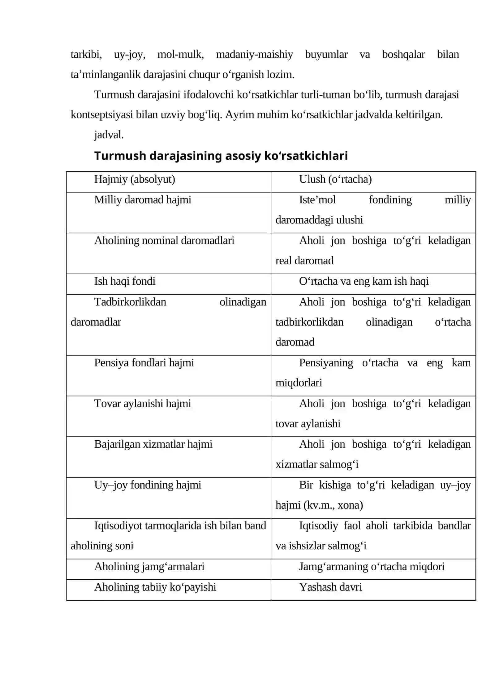 Aholining turmush darajasi va farovonligi 3