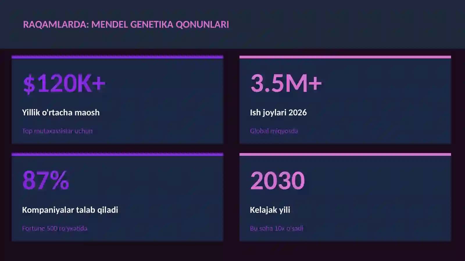 Mendel genetika qonunlari 3