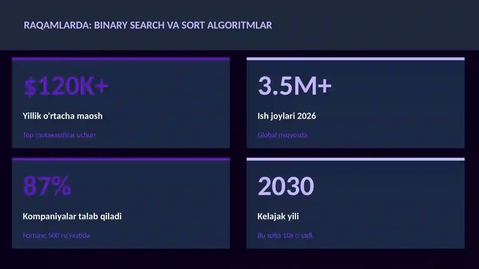Binary search va sort algoritmlar 3