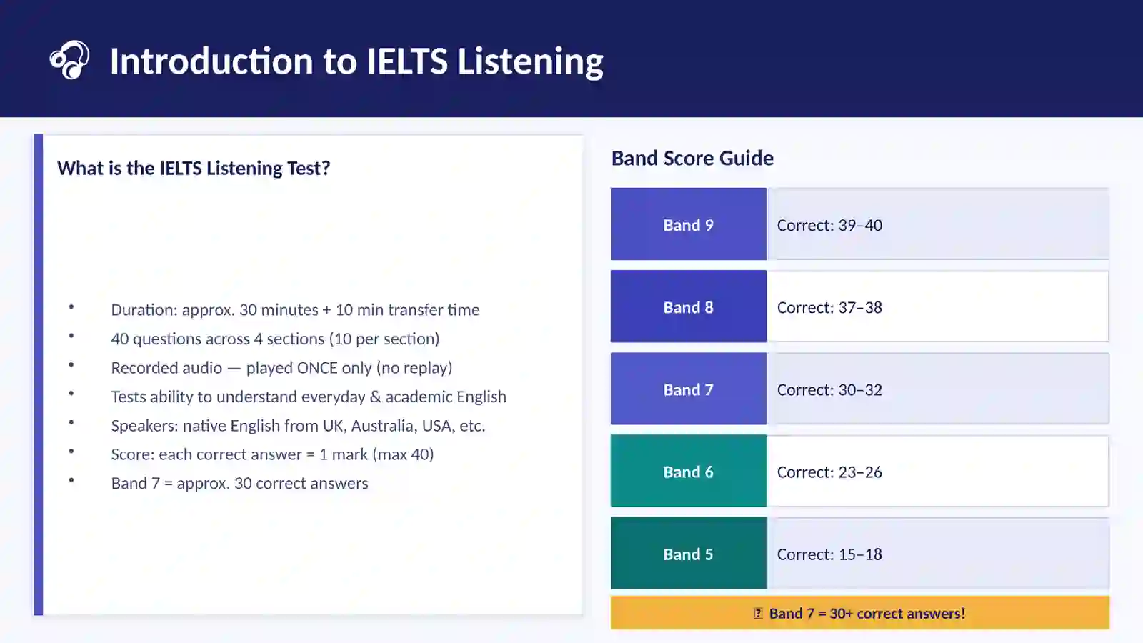 IELTS Listening Practice Techniques 3