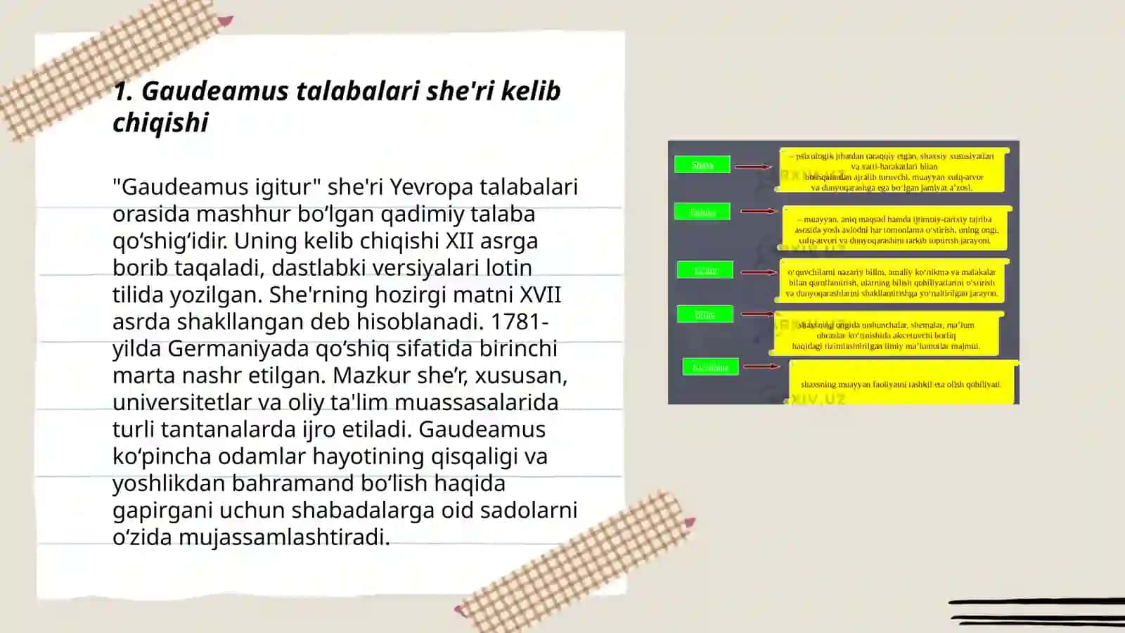 Gaudeamus talabalari sheʼri.Kelib chiqish tarixi.Muallif haqida 3