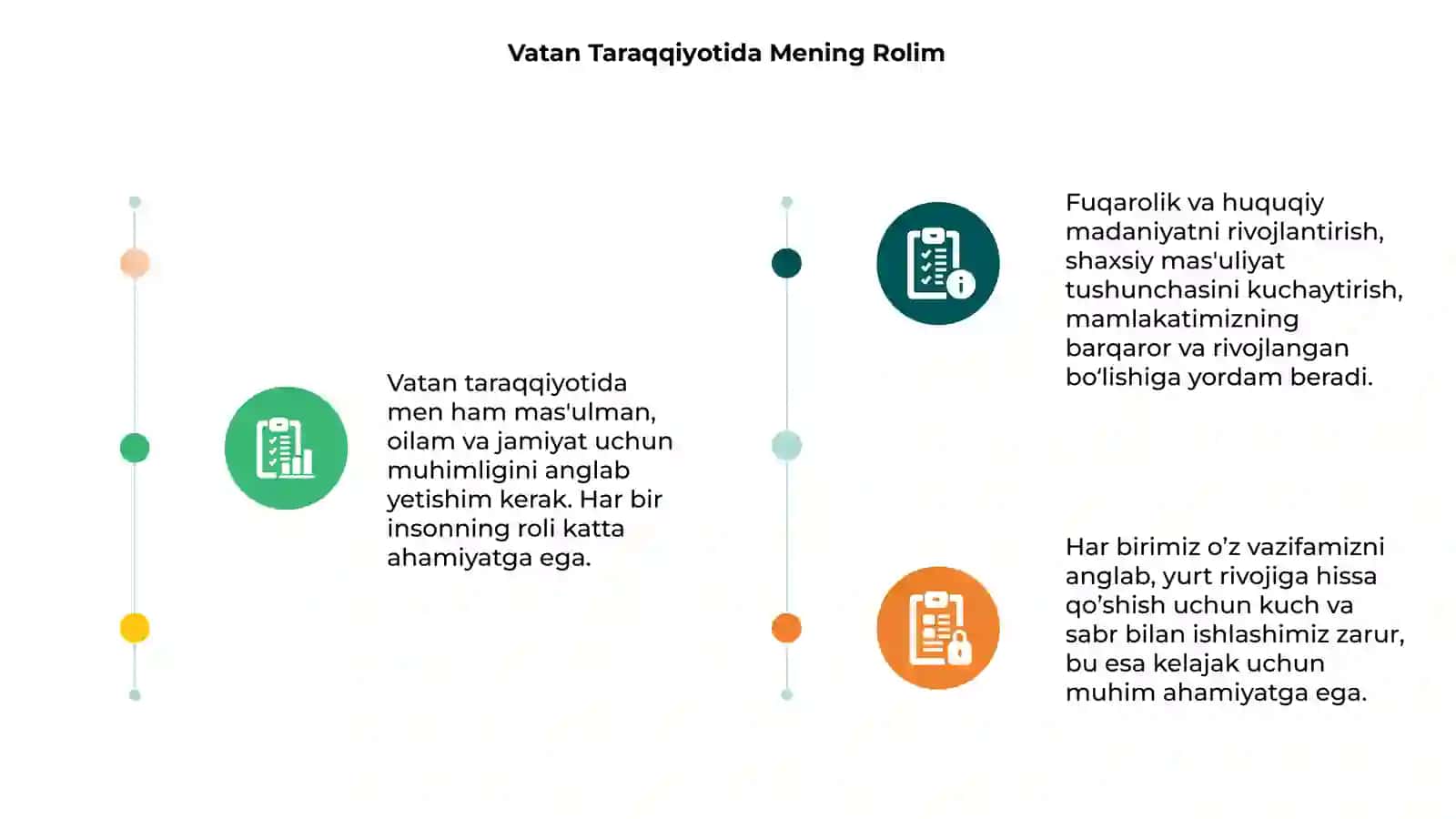 Vatan taraqqiyotiga men ham masʼulman: Oila jamiyatning asosiy boʻgʻini 3