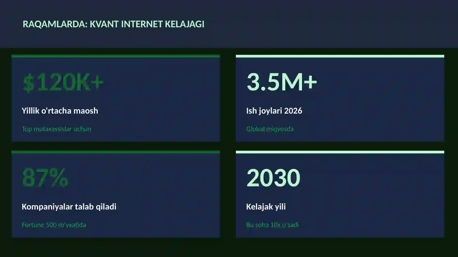 Kvant internet kelajagi 3