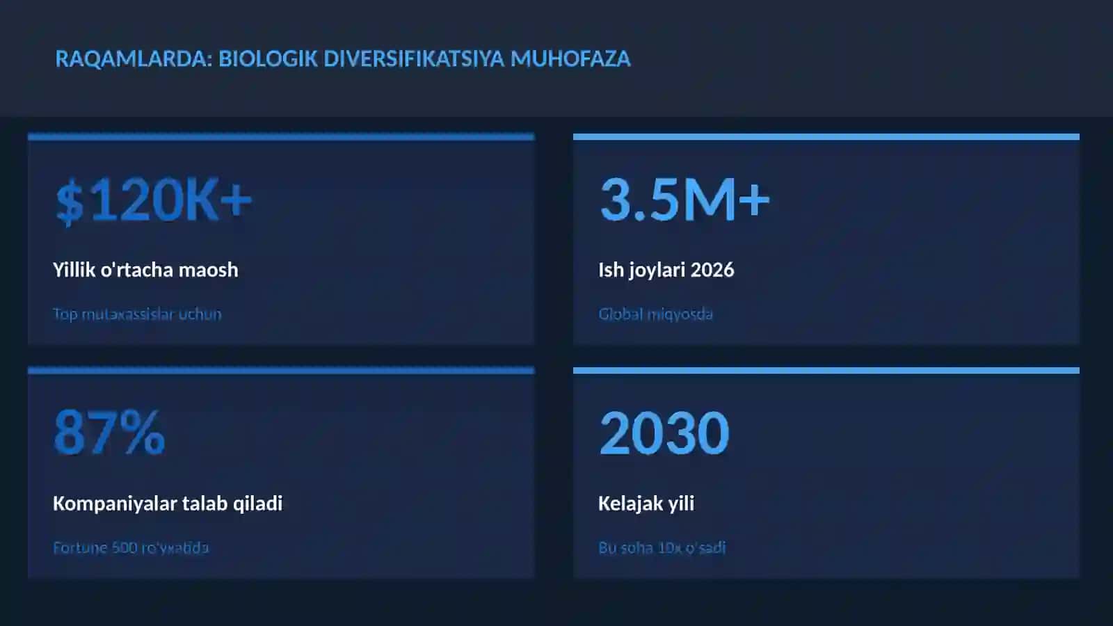 Biologik diversifikatsiya muhofaza 3