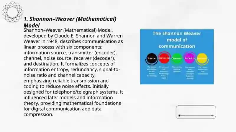 Shannon–Weaver (Mathematical) Model 3