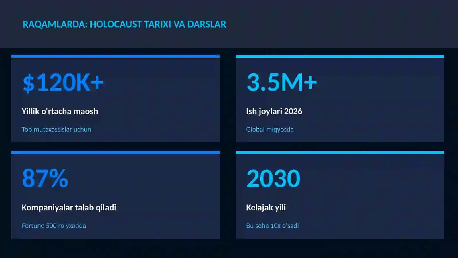 Holocaust tarixi va darslar 3
