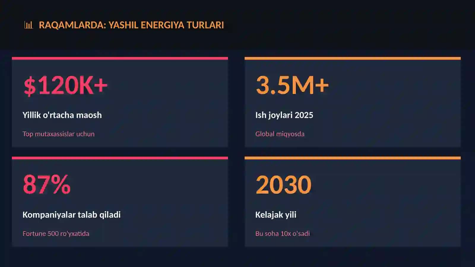 Yashil energiya turlari 3
