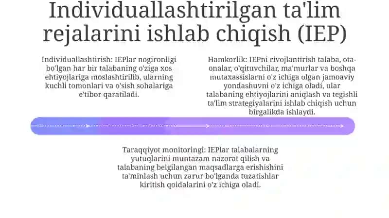 Integratsiyalashgan Ta'Limni Amalga Oshirishning Asosiy Bosqichlari 3