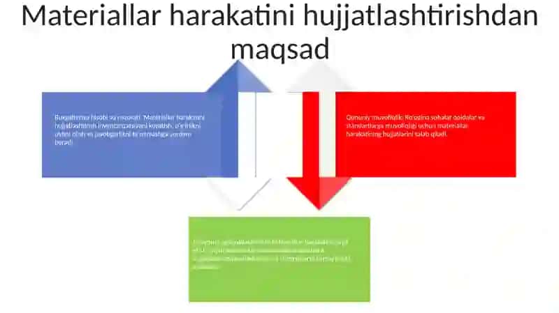 Materiallar Harakatini Hujjatlarda Rasmiylashtirish Tartibi 3