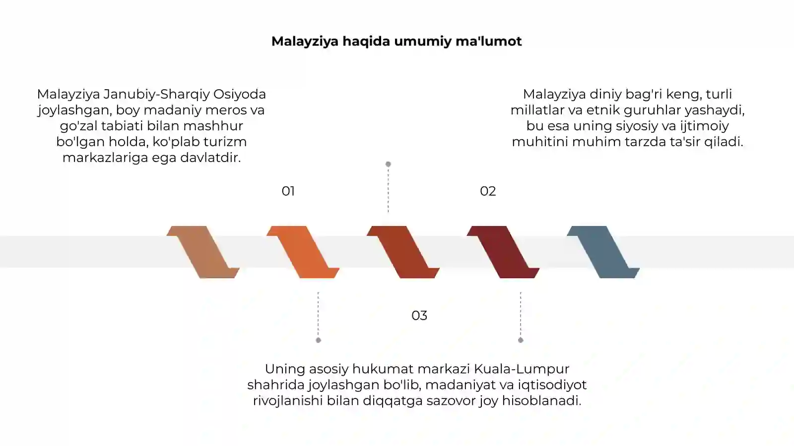 Malayziya Haqida Umumiy Ma'lumot 3