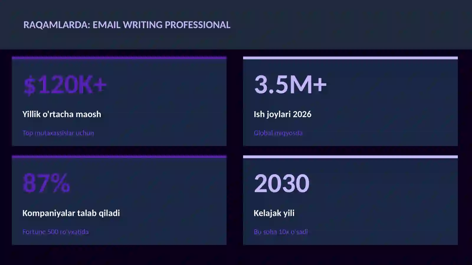 Email writing professional 3