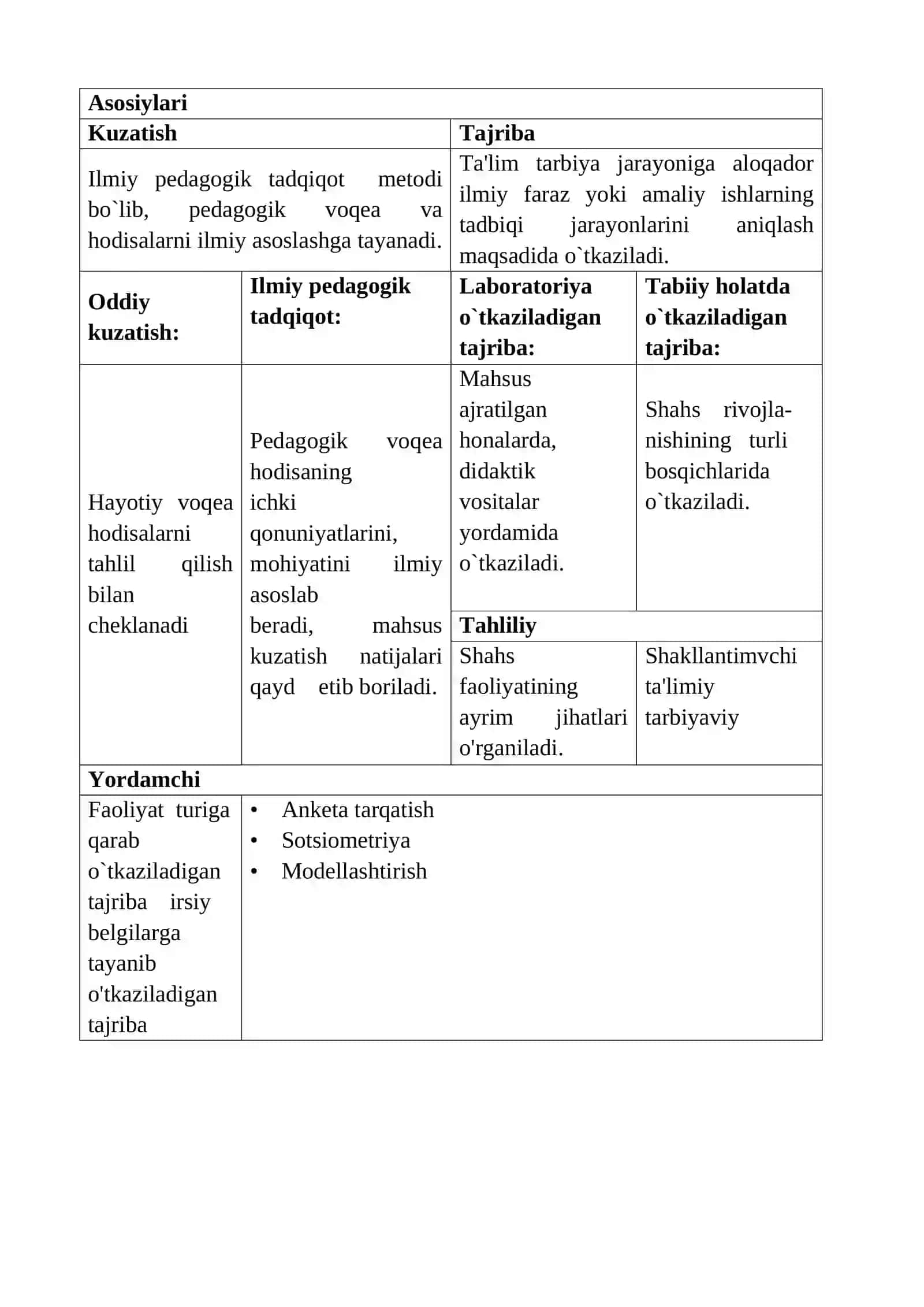 PЕDAGOGIKA FANINING ILMIY-TADQIQOT METODLARI 3