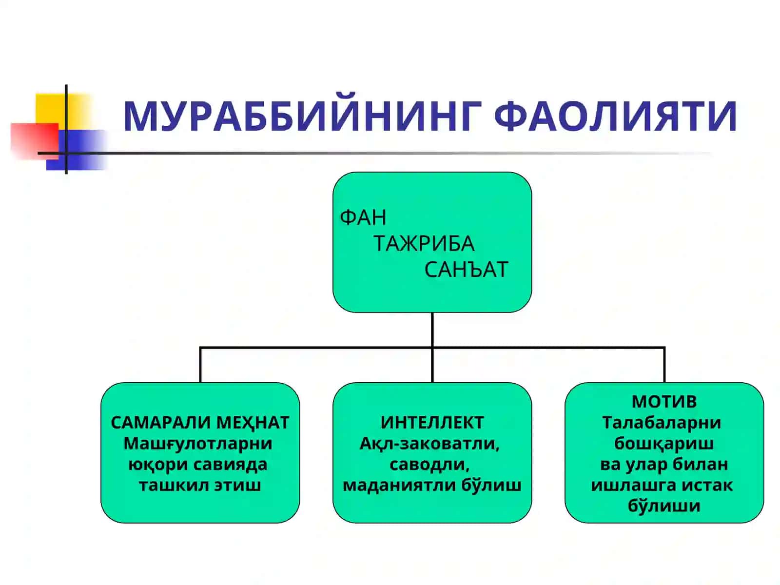 ДОНОЛАР ФИКРЛАРИ 3