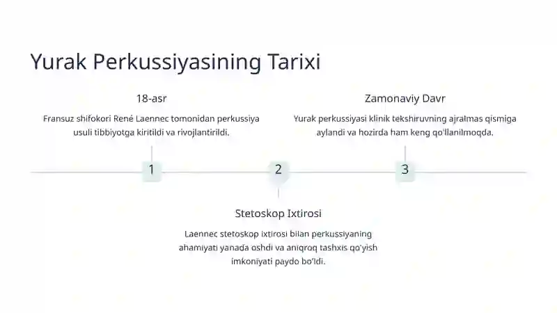 Yurak Perkussiyasi 3