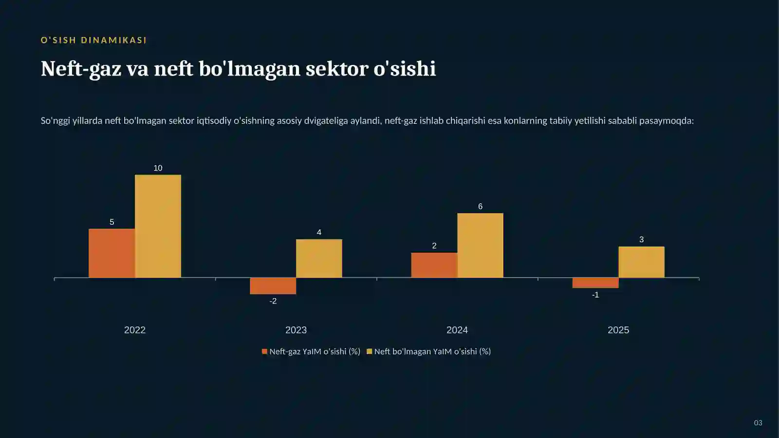 XALQARO IQTISODIYOT — INVESTITSIYA TAHLILI. Ozarbayjon davlatining investitsiya tahlili 3