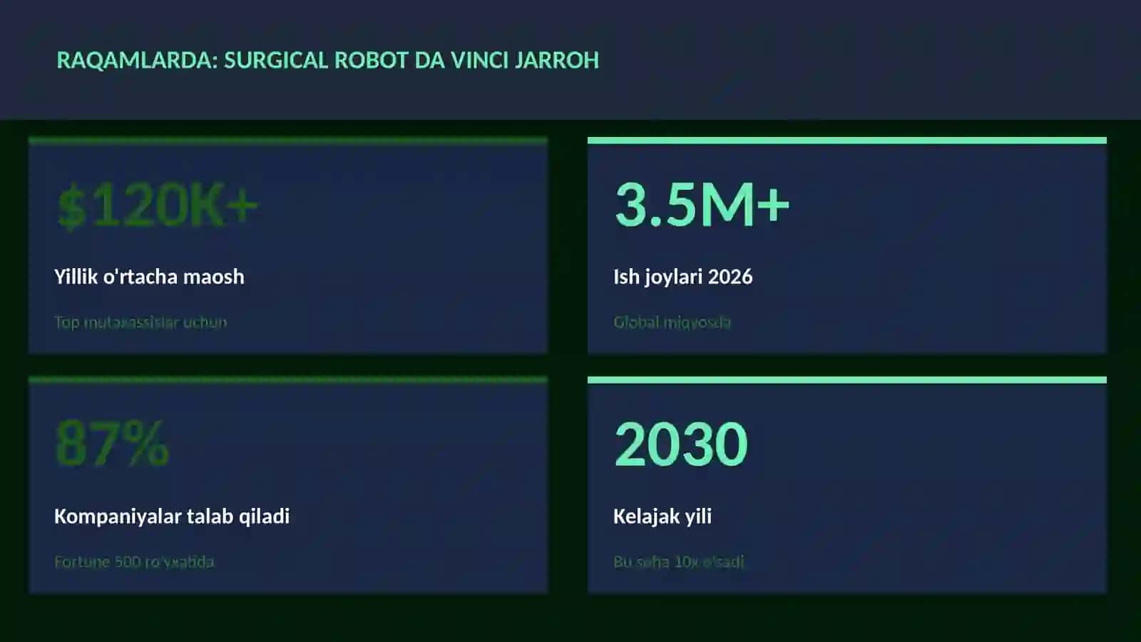 Surgical robot Da Vinci jarroh 3