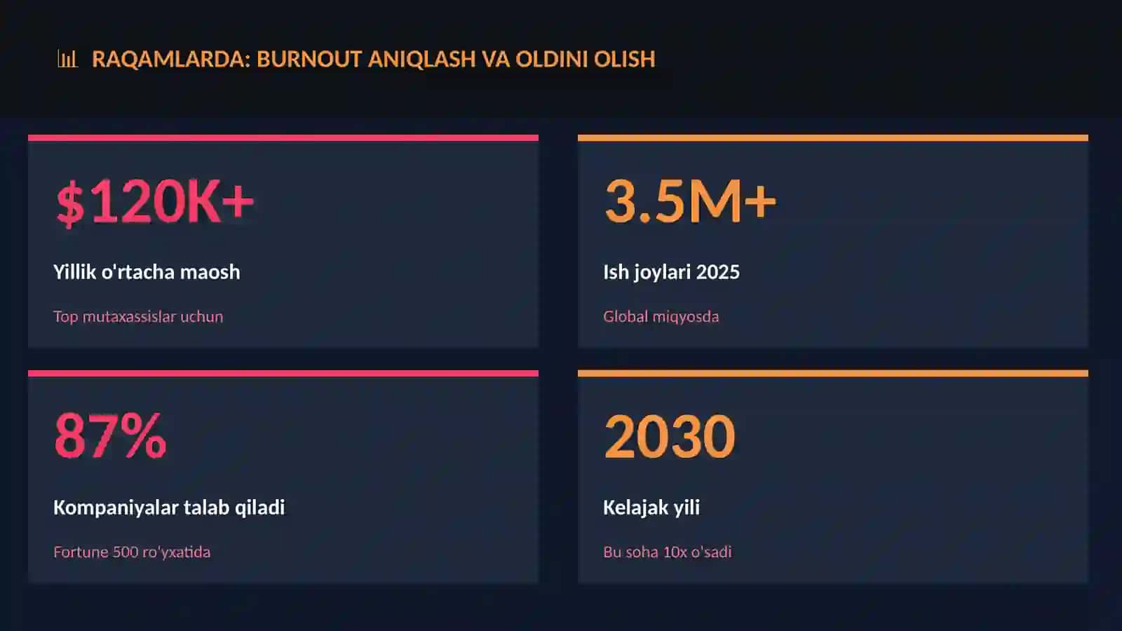 Burnout aniqlash va oldini olish 3