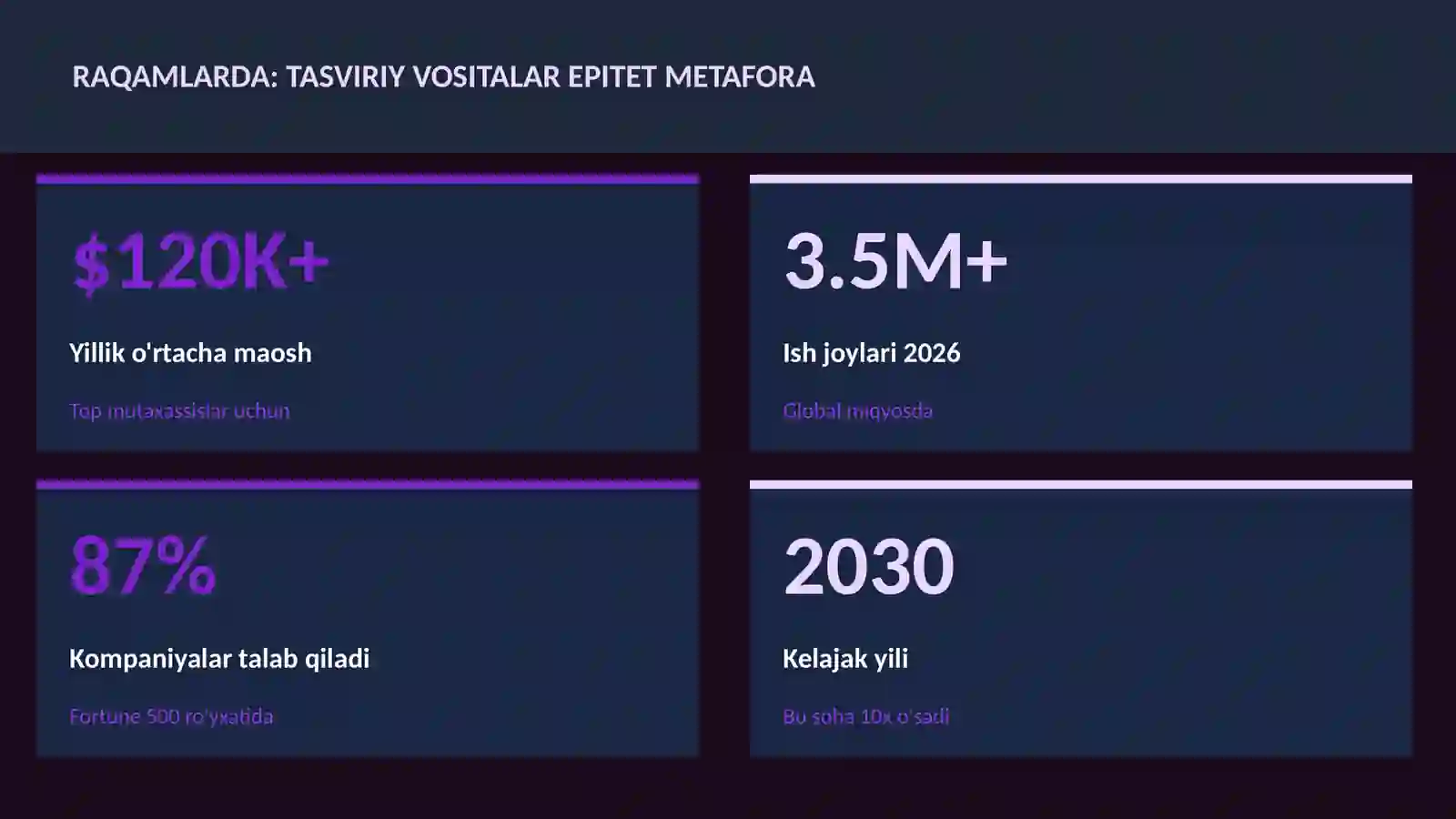 ADABIYOT VA YOZUV 3
