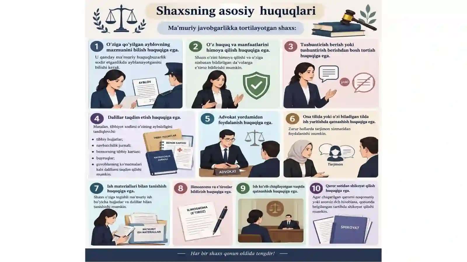 Ma’muriy javobgarlikka tortilayotgan shaxsning huquq va burchlari 3