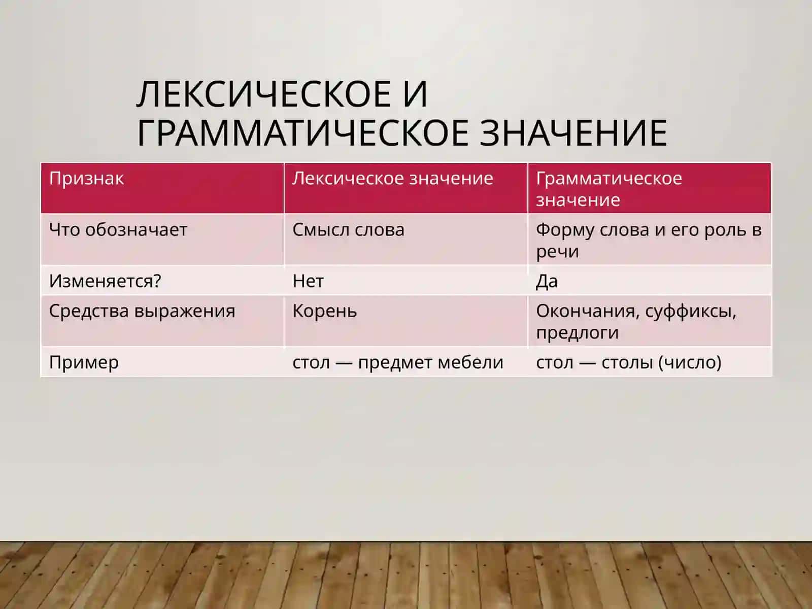 Понятие грамматического значения слов 3