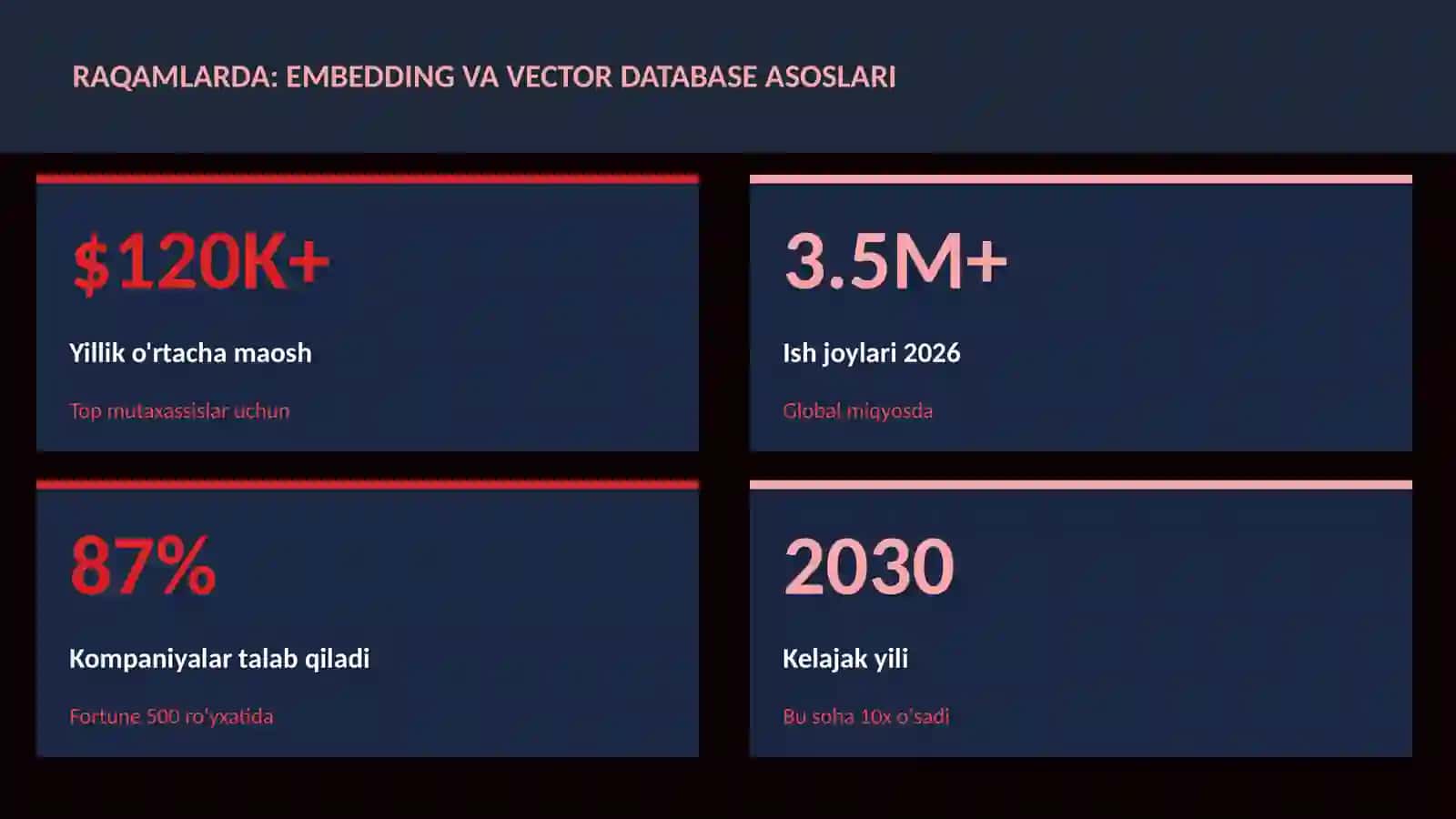 SUN'IY INTELLEKT ASOSLARI 3