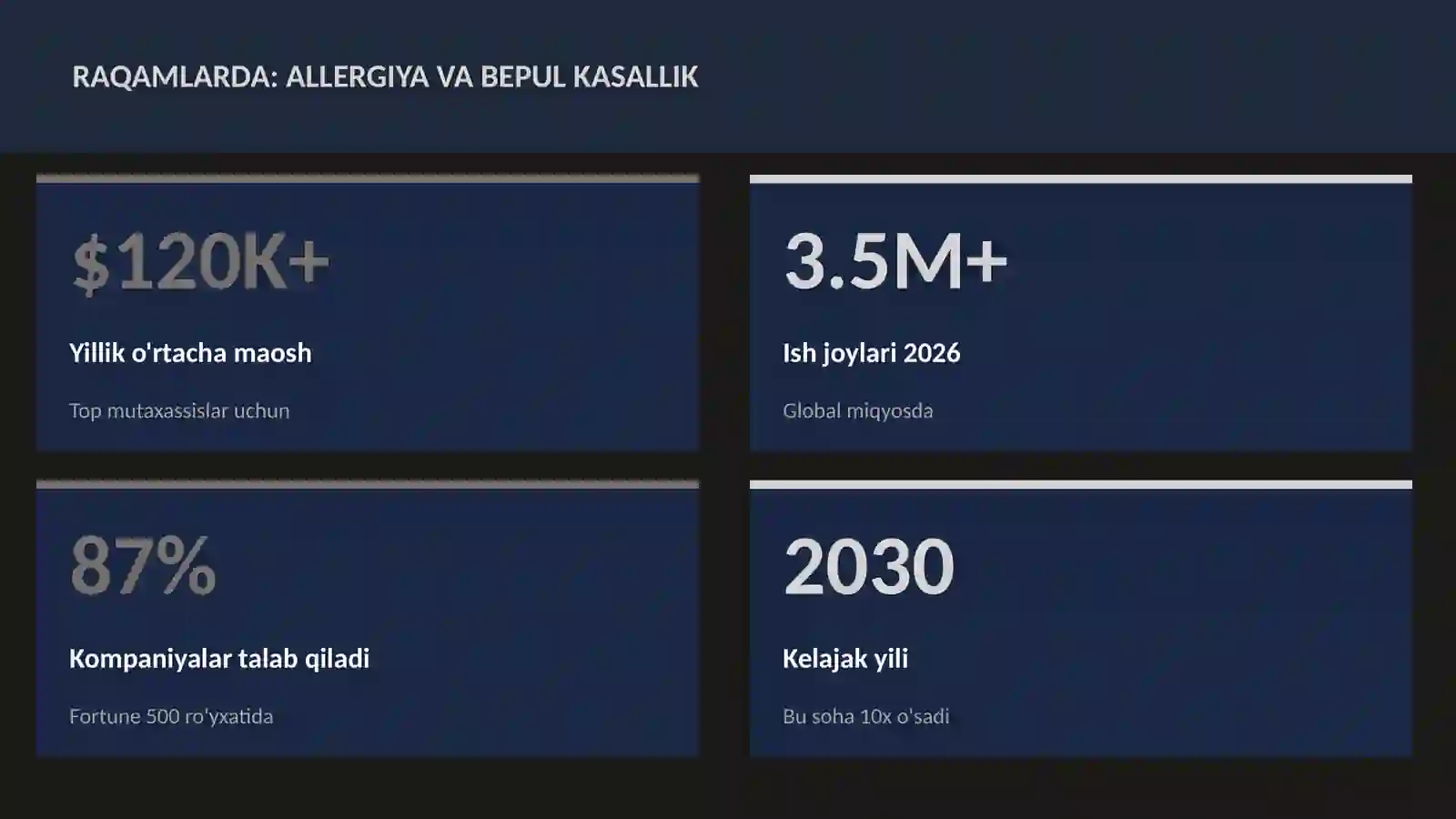 Allergiya va bepul kasallik 3