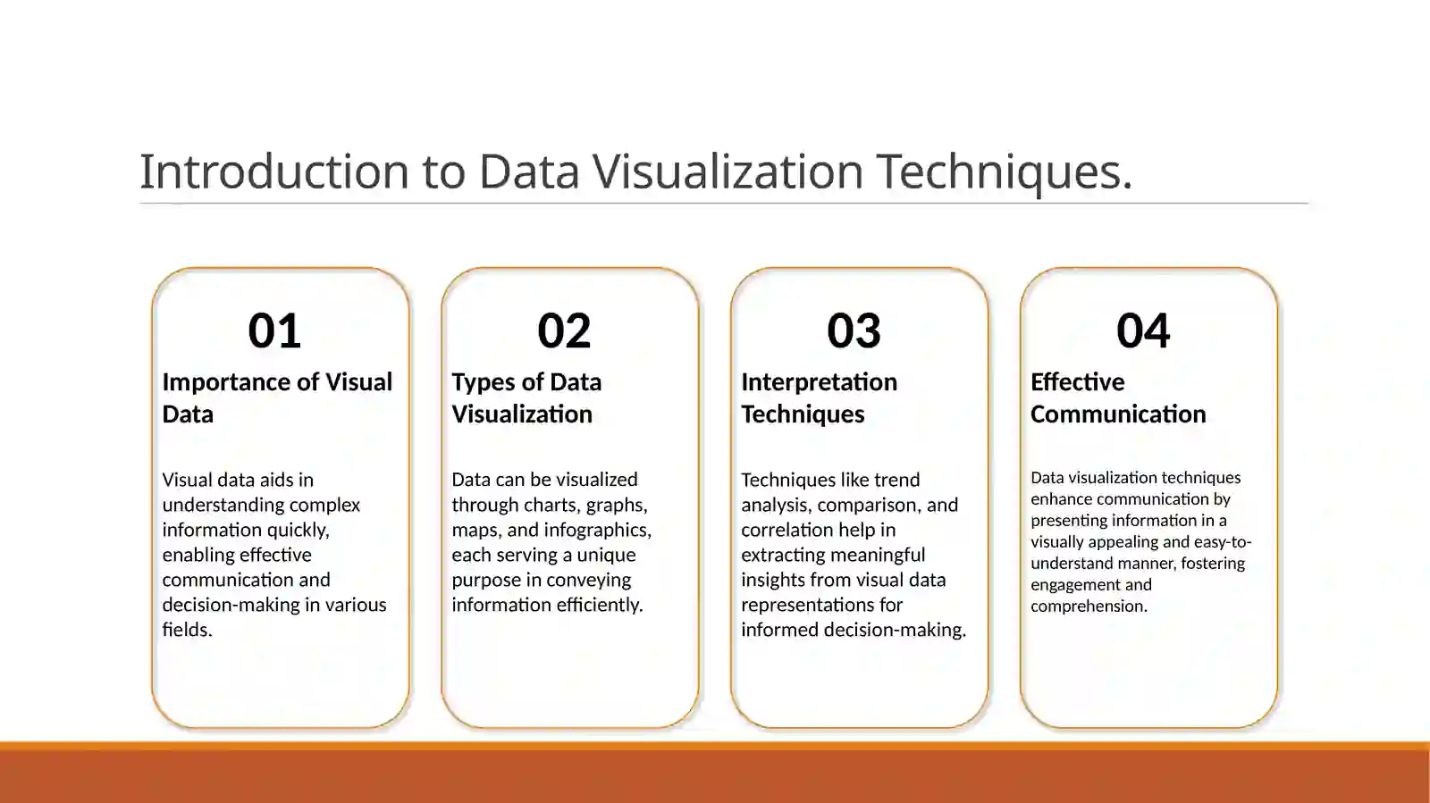 Describing the chart 3