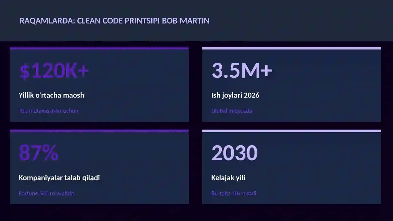 Clean code printsipi Bob Martin 3