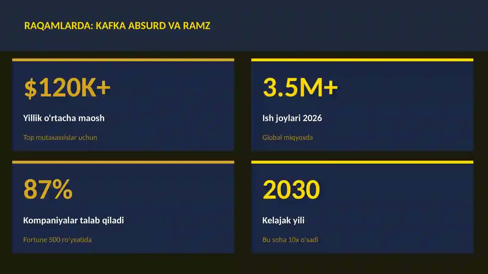 Kafka absurd va ramz 2