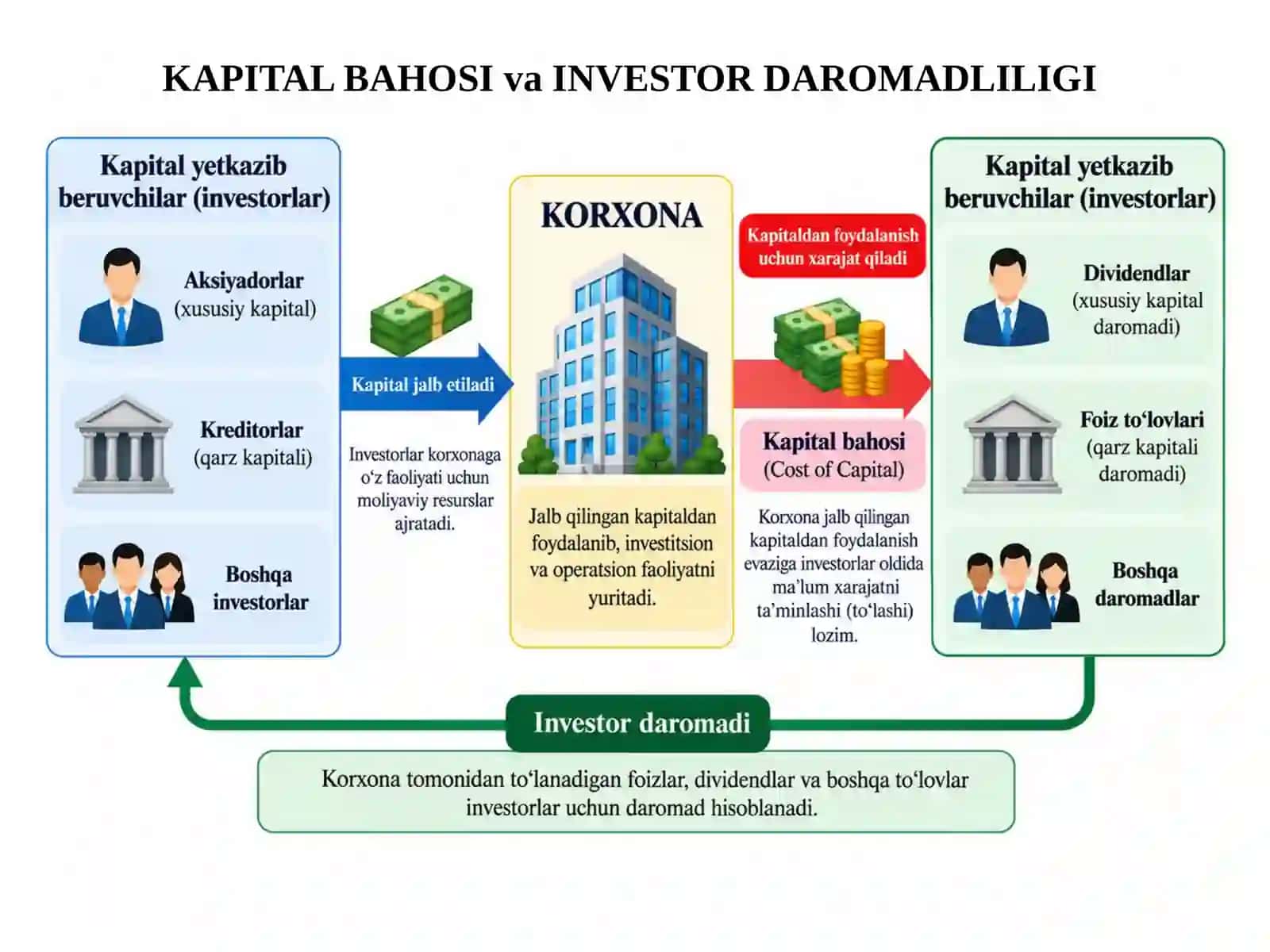 KAPITAL BAHOSI VA KOMPANIYA BIZNES QIYMATI 3