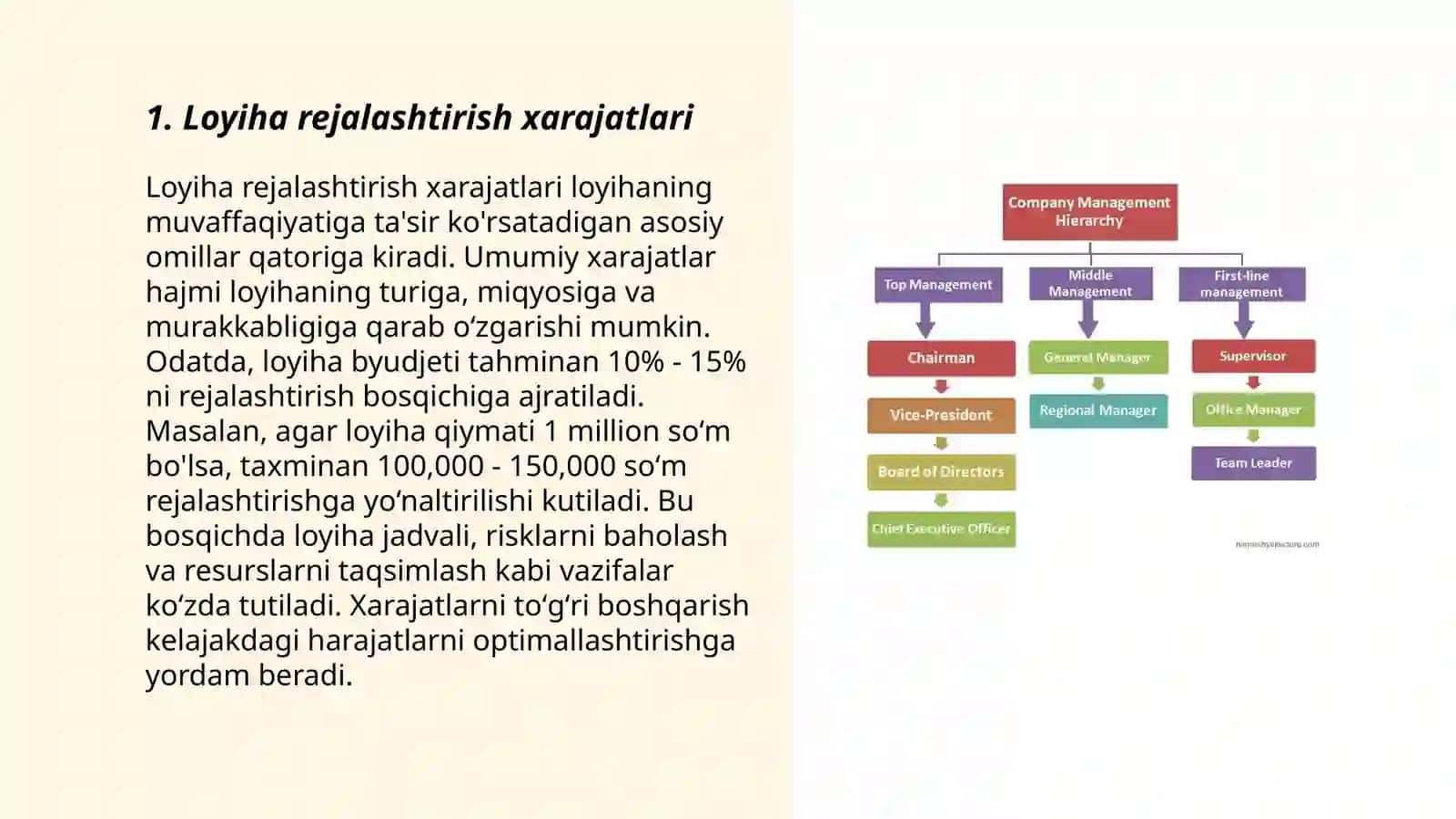 Loyiha rejalashtirish xarajatlari 3