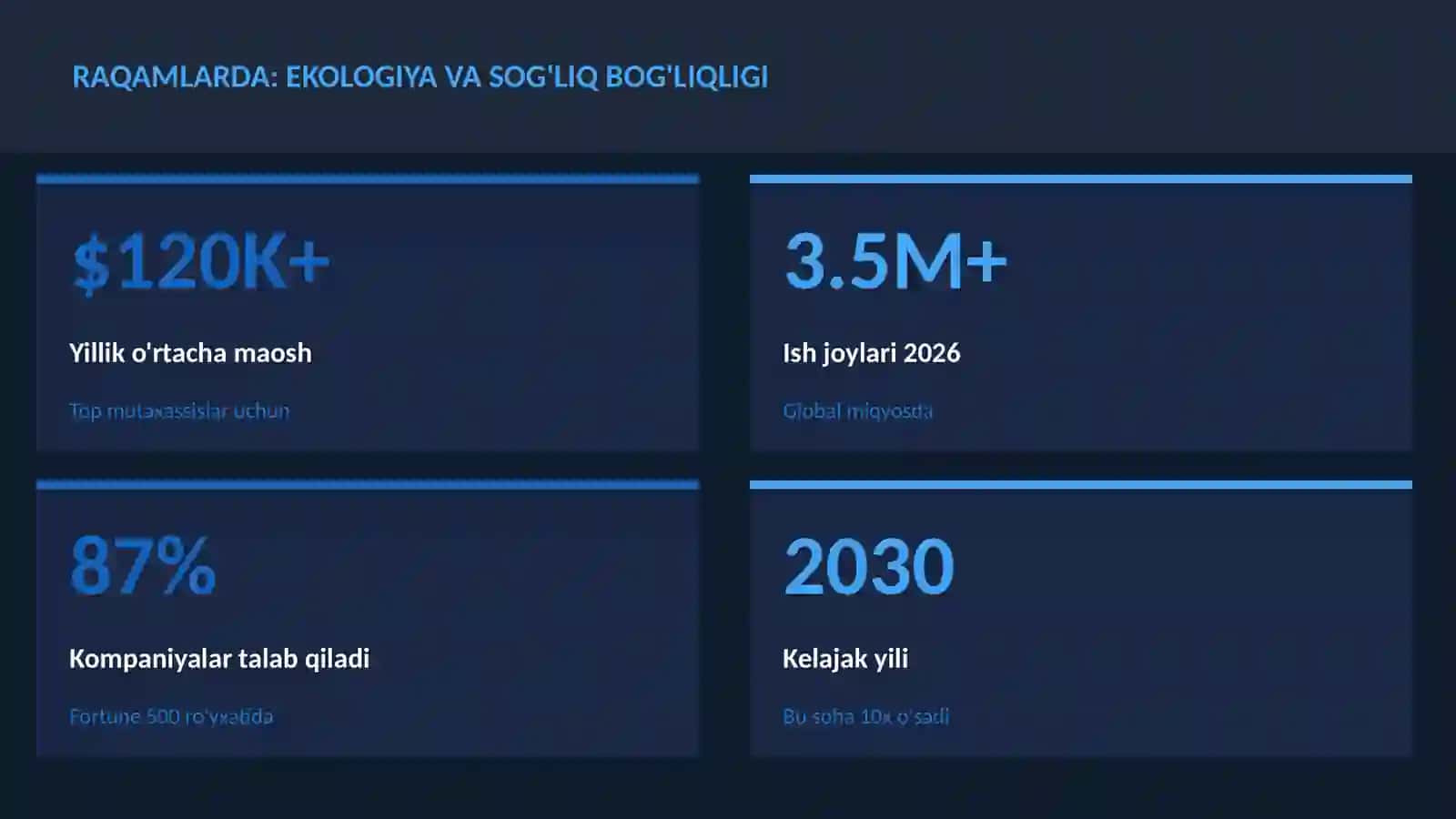 Ekologiya va sog'liq bog'liqligi 3