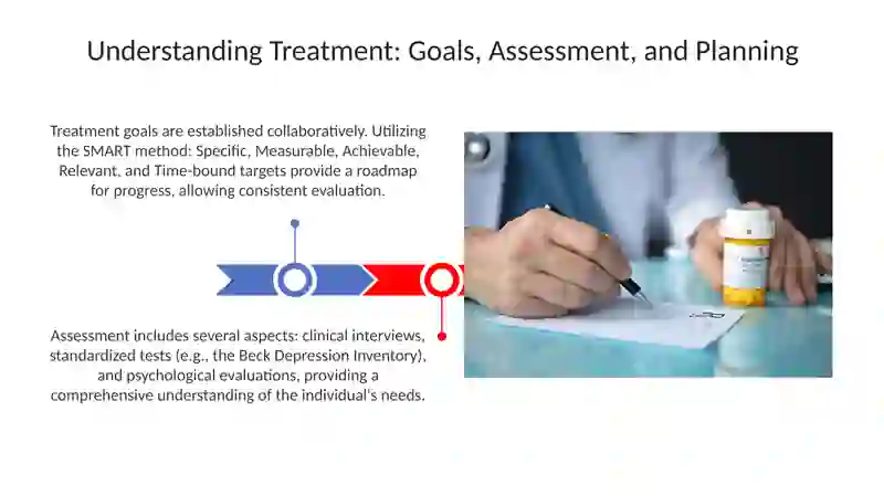 Understanding Treatment 3