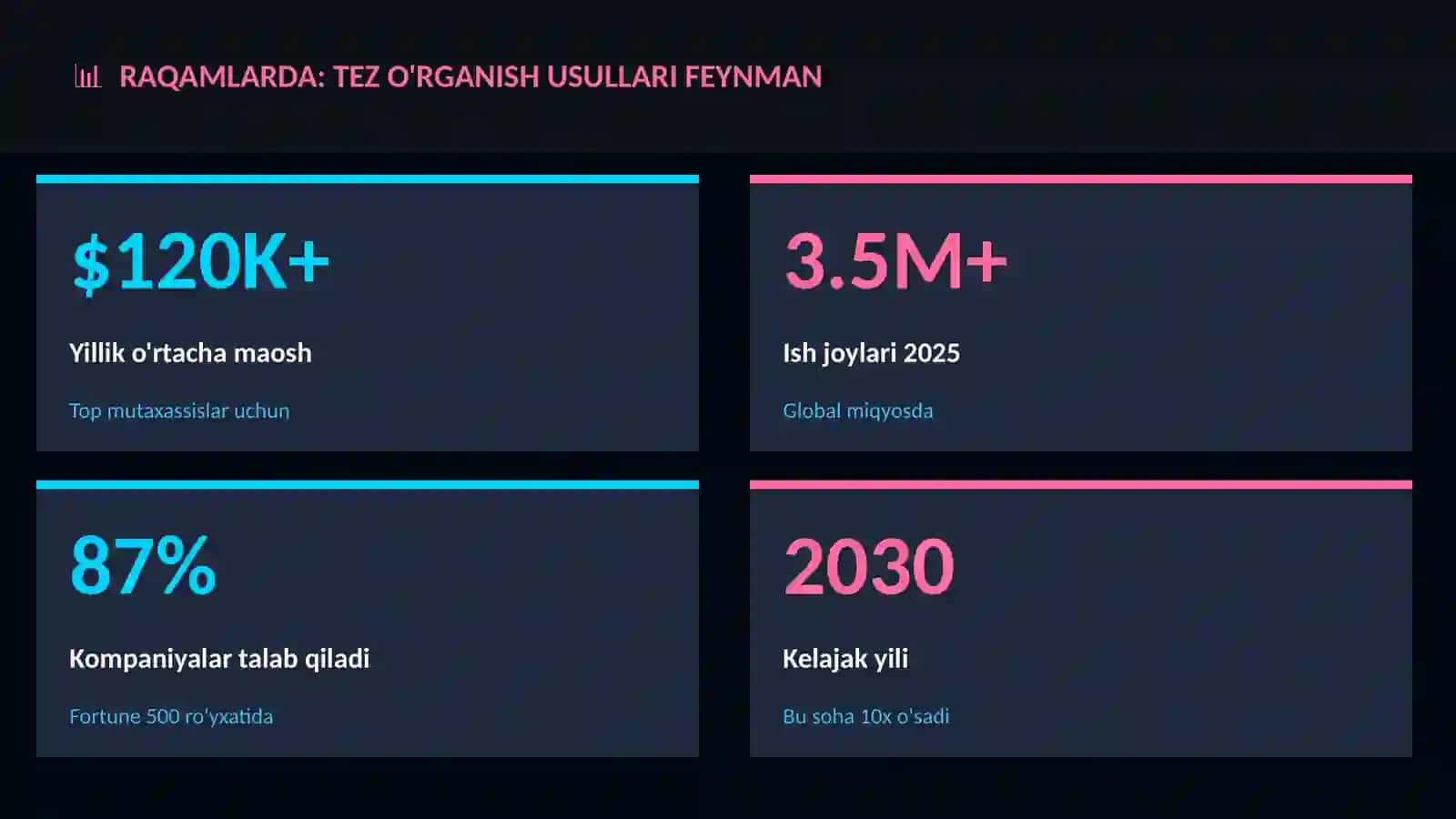 Tez o'rganish usullari Feynman 3