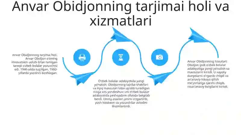 Anvar Obidjon Ijodi OʻZbek Bolalar Adabiyotidagi Yangicha YoʻNalish Sifatida 3