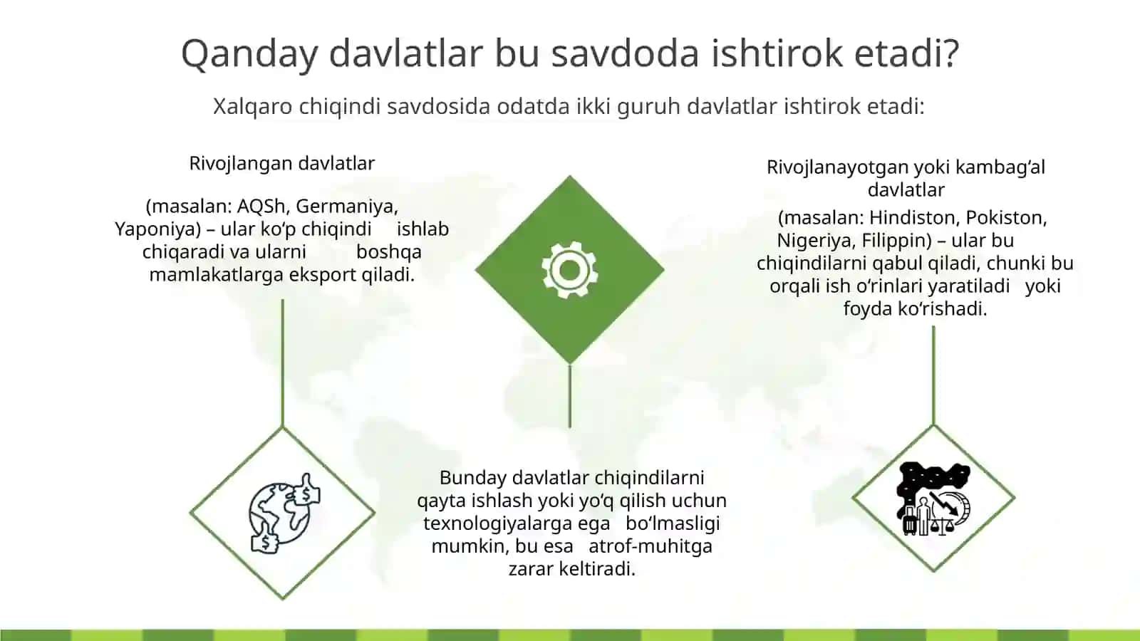 Xalqaro chiqindilar savdosi 3