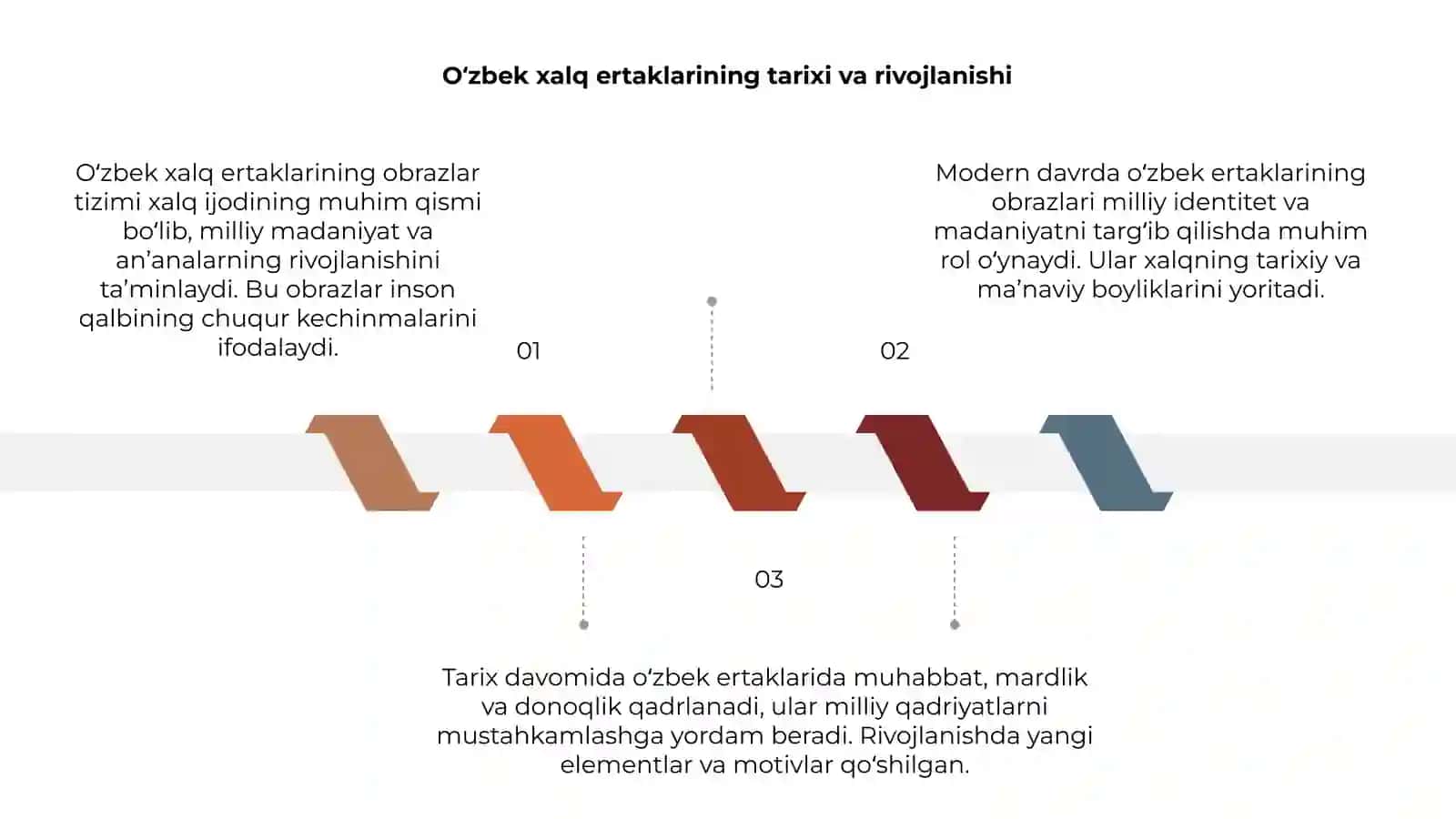 Oʻzbek xalq ertaklarining obrazlar tizimi 3
