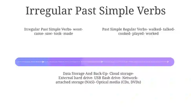 Past Simple Regular Verbs 3