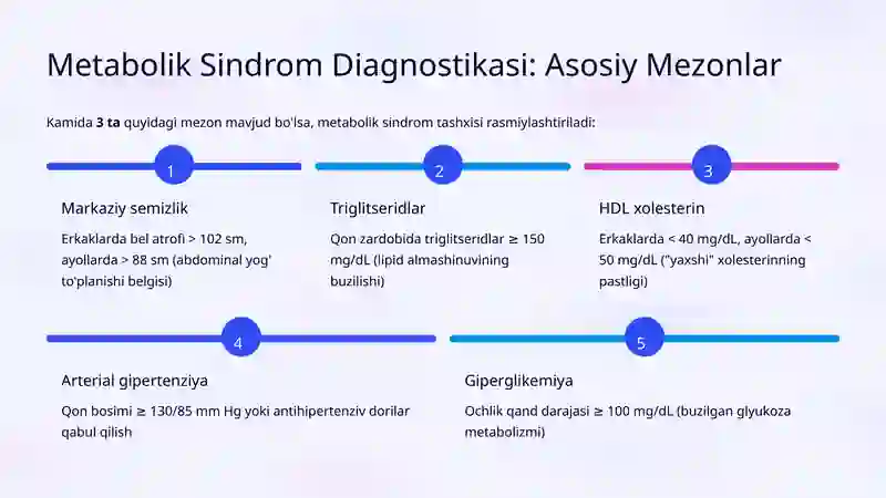 Metabolik Sindrom Propedevtikasi 3