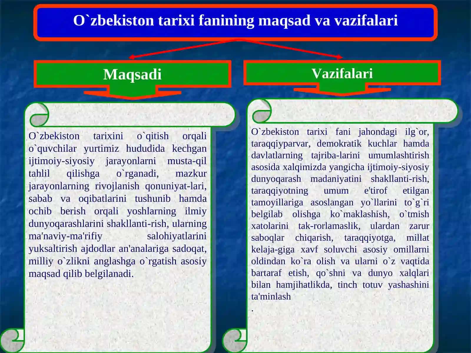 O‘zbekiston tarixi fanining predmeti, maqsadi, vazifalari, manba va asoslari 3