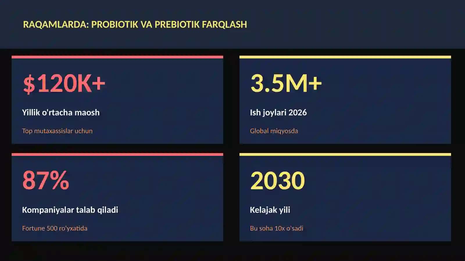 Probiotik va prebiotik farqlash 3