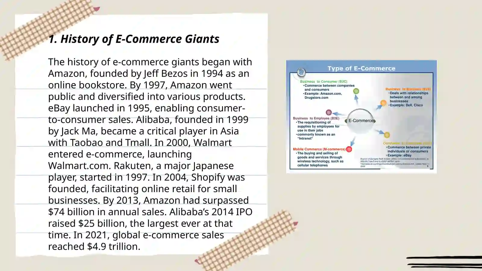 History of E-Commerce Giants 3