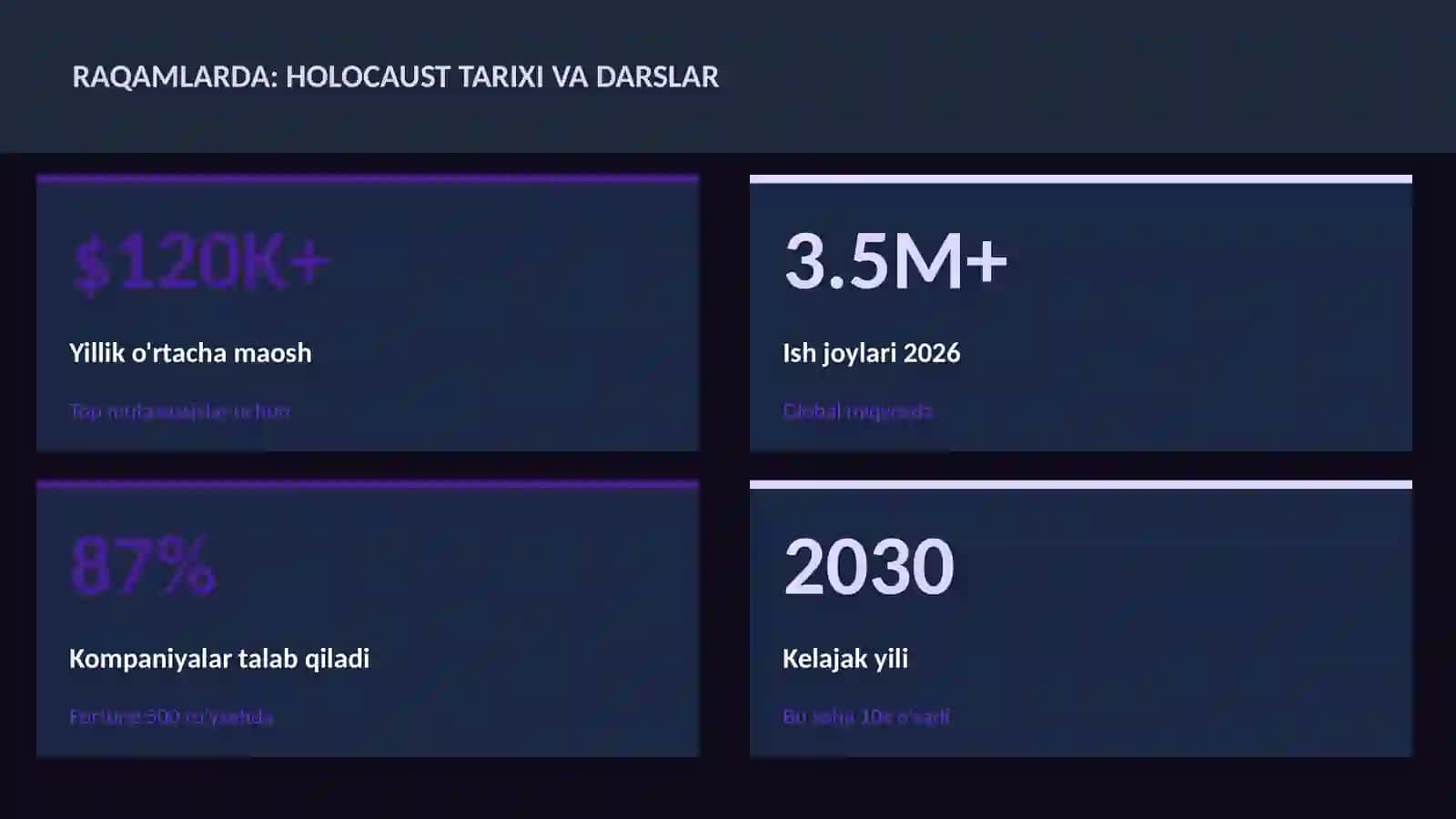 Holocaust tarixi va darslar 3